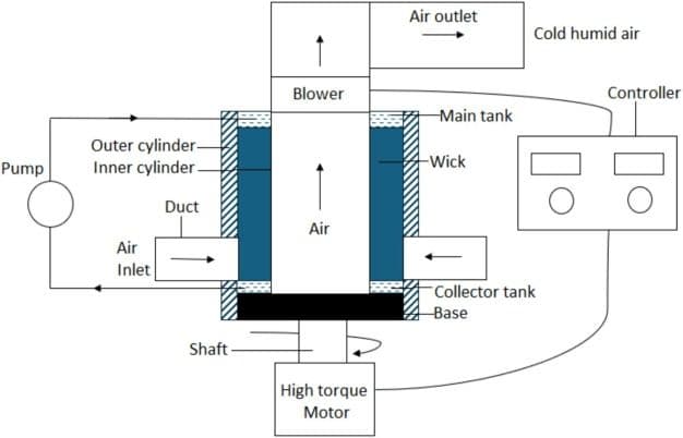 Faculty Publishes Q1 Research on AI-Driven Thermal Engineering Optimization
